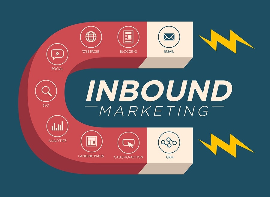 Can Inbound Content Marketing Help Your Business? Feature Image