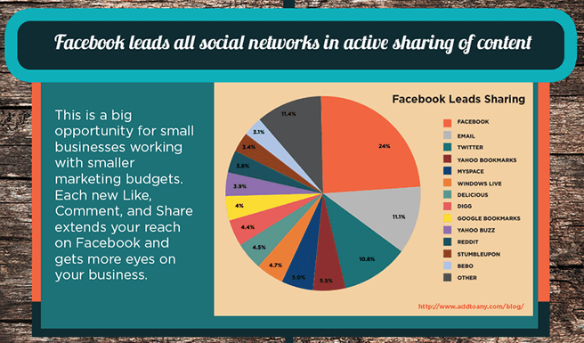 How to Increase Facebook Engagement (Infographic) Feature Image