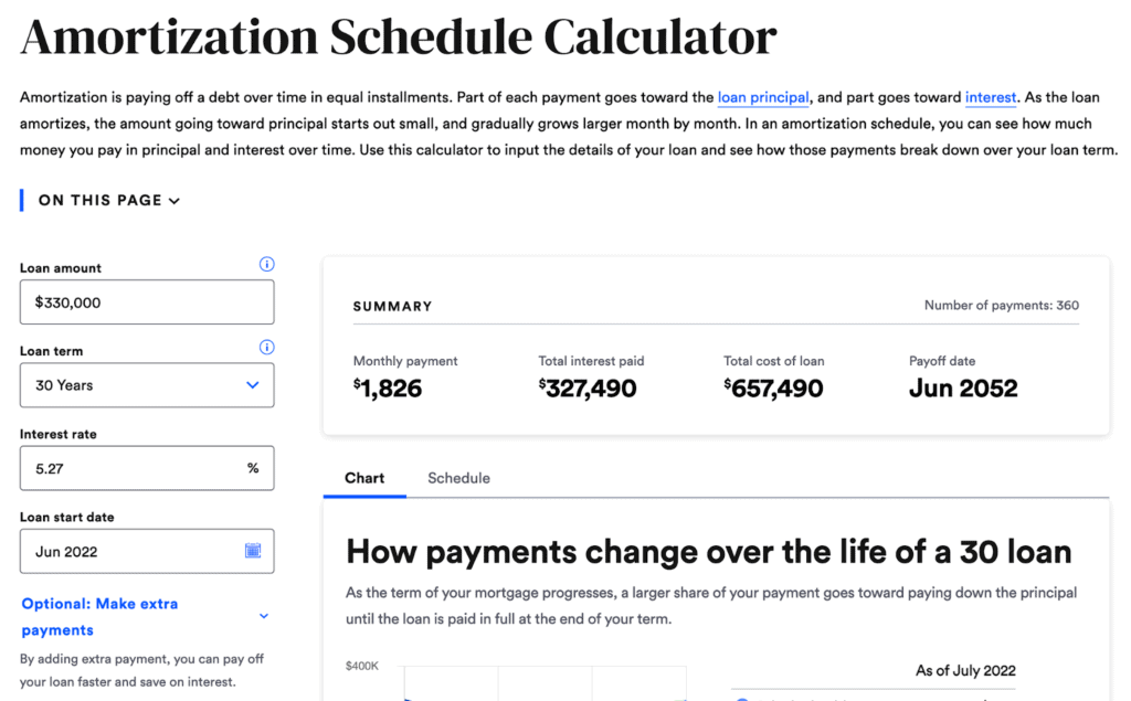 Adding an amortization schedule calculator can let your prospective leads estimate the amount they will pay in principal and interest over time in equal installments. 