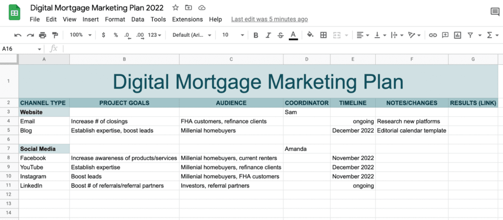 Digital mortgage marketing plan